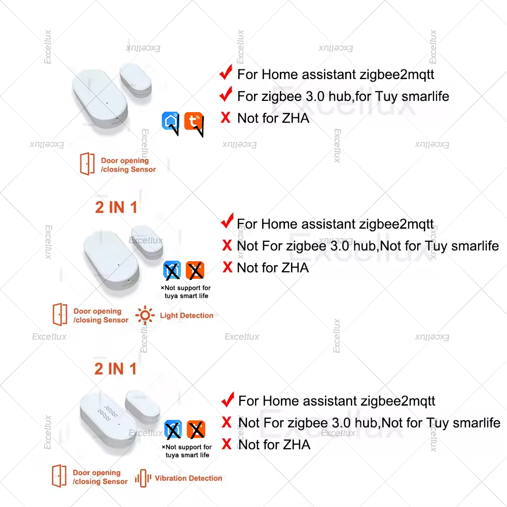 Zigbee 3.0 ドア窓センサー輝度/振動センサースマー - Home Improvement Hardware のレビューと価格