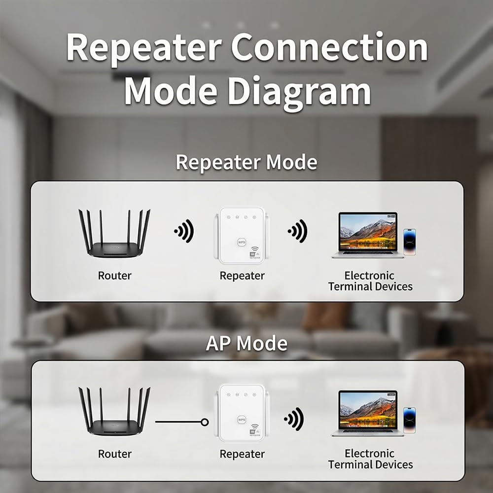 2026年新型WiFiリピーター 300Mbps 2.4GH - Home Improvement Hardware のレビューと価格